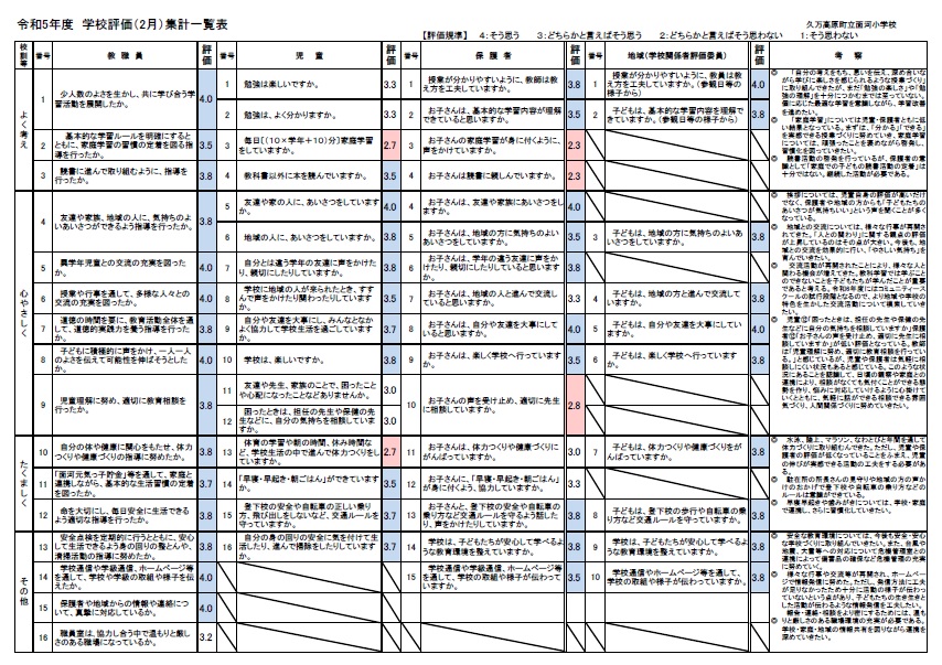 学校評価のまとめ（小学校）