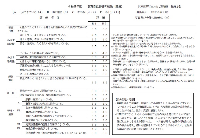 幼稚園評価（職員）