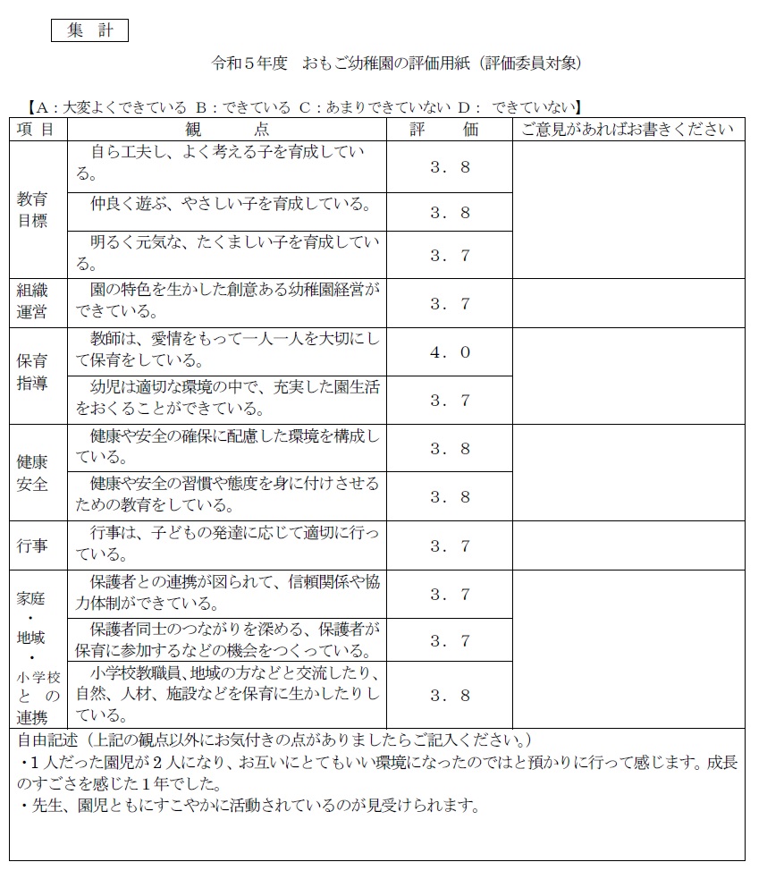 幼稚園評価（地域）