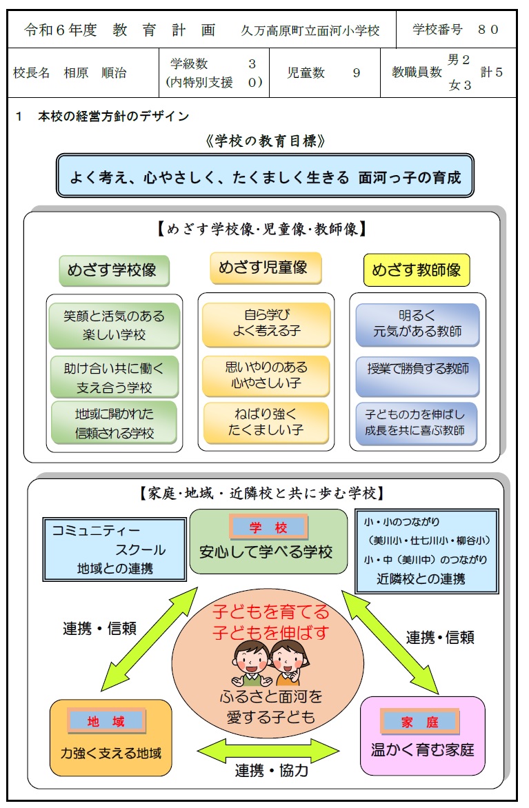 教育計画　表