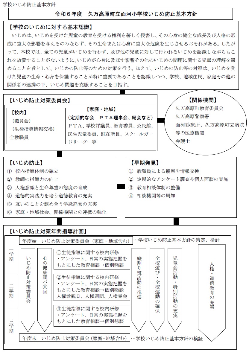 いじめ防止基本方針１