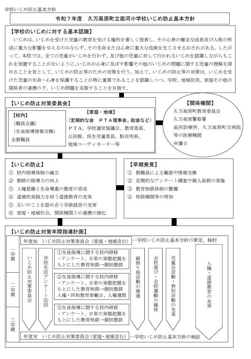 いじめ防止１