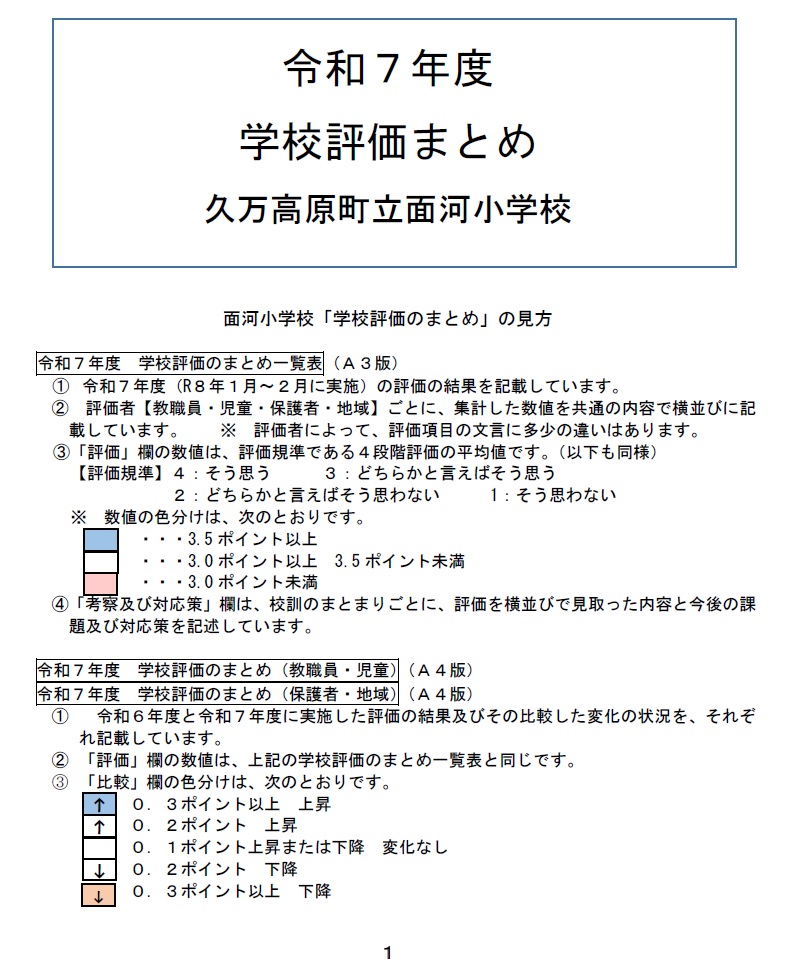学校評価の見方